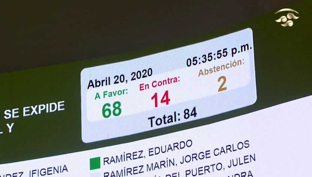 Votación